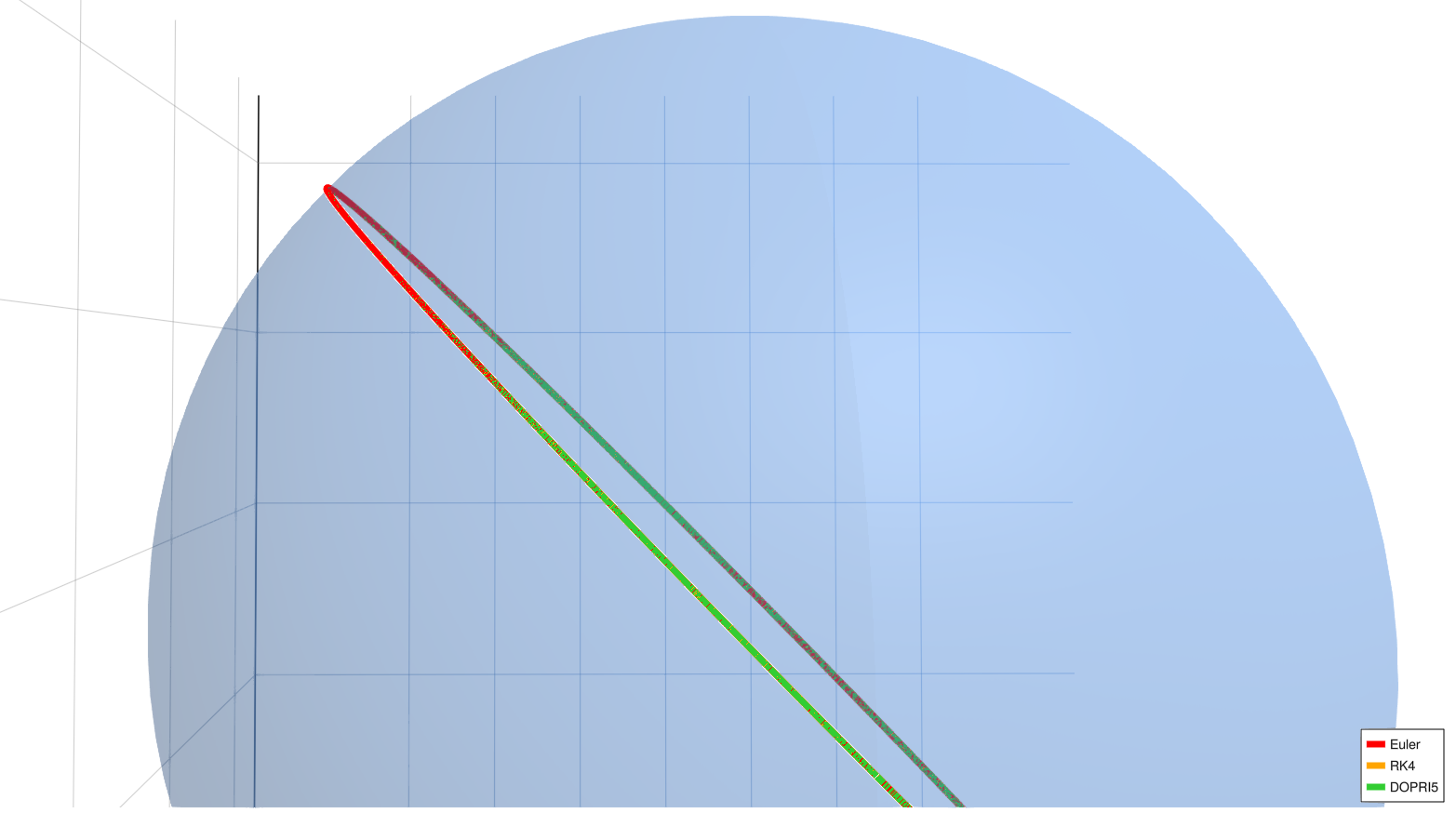 Diagonal geodesic, h=0.0001 (detailed view)