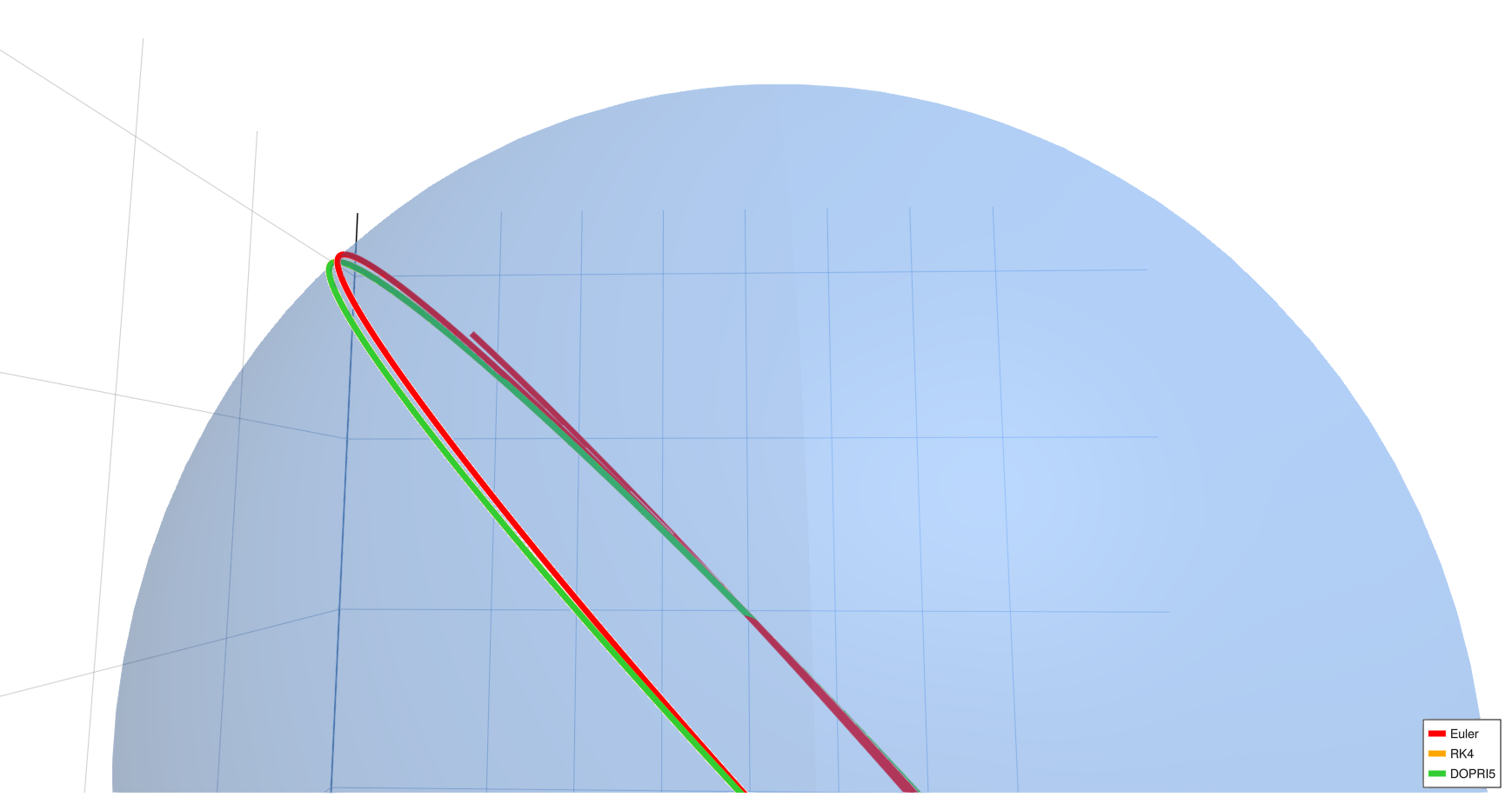 Diagonal geodesic, h=0.01 (detailed view)