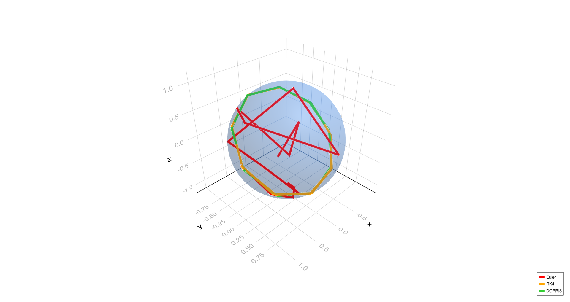 Diagonal geodesic, h=1.0