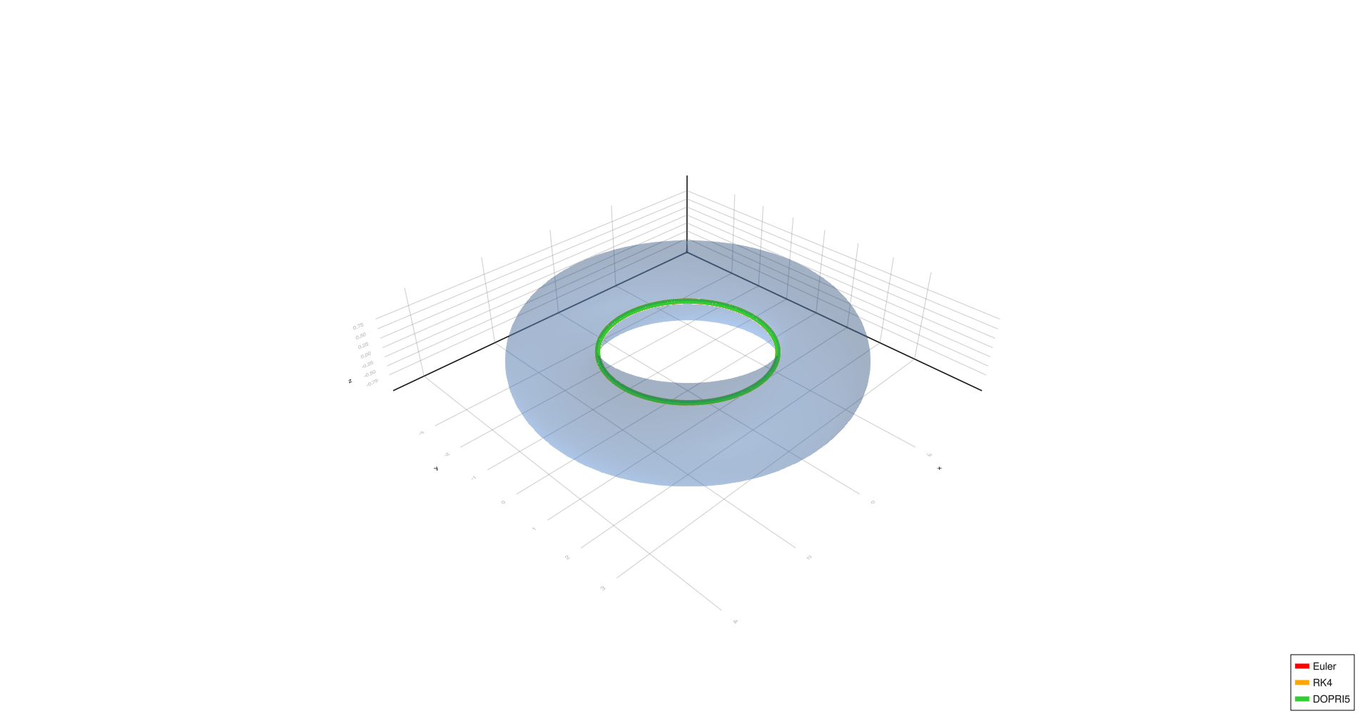Inner equator, h=0.0001