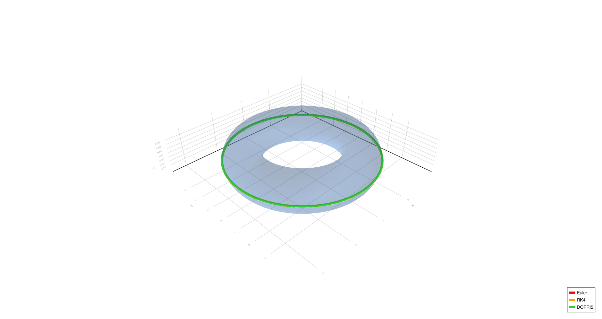 Outer equator, h=0.01