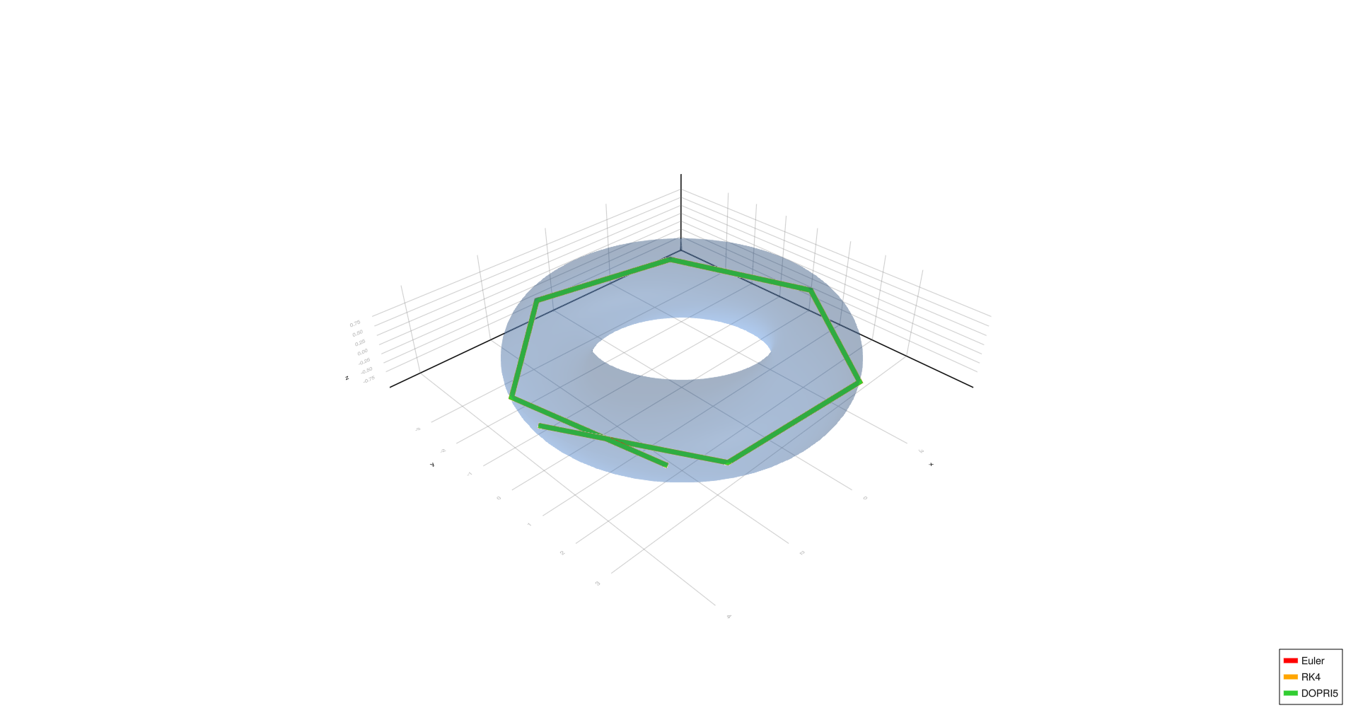 Outer equator, h=1.0