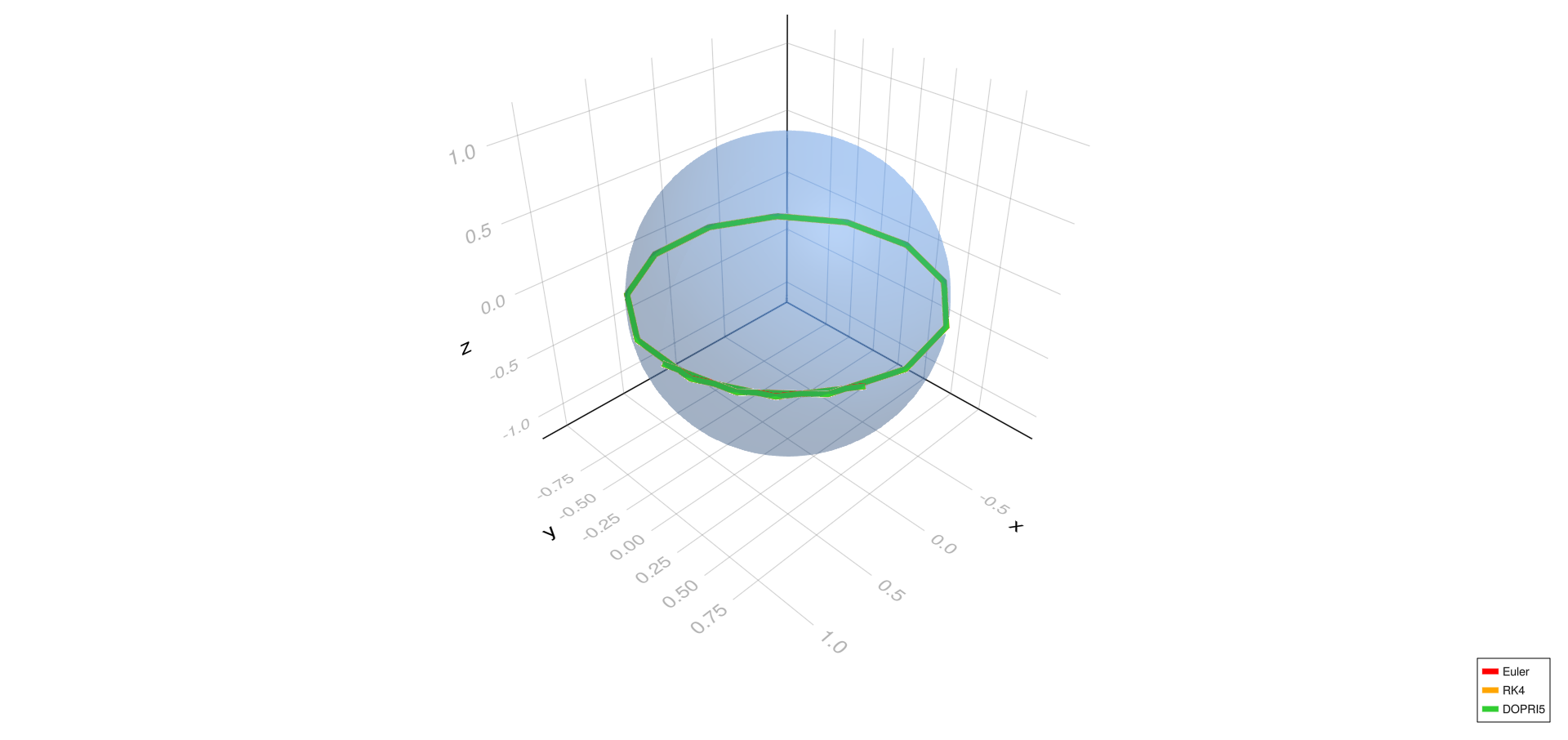 Equatorial geodesic, h=1.0