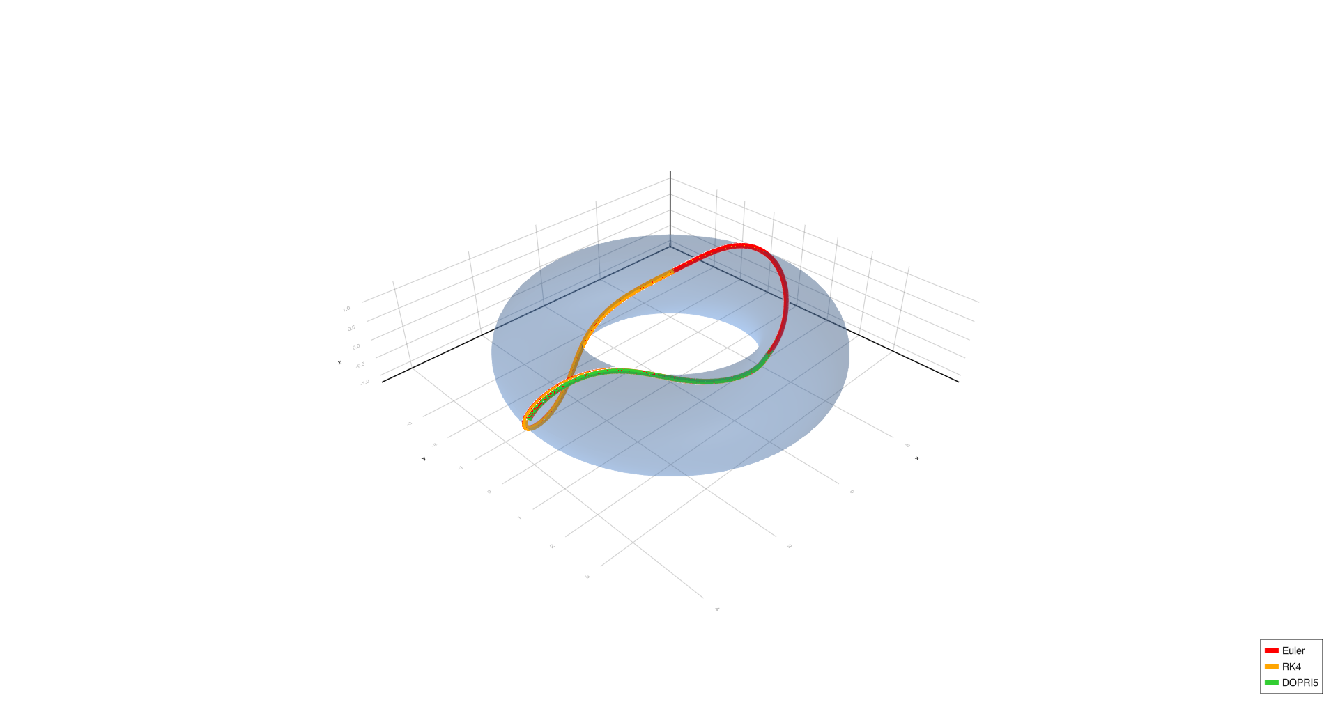 Complex spiral, h=0.0001