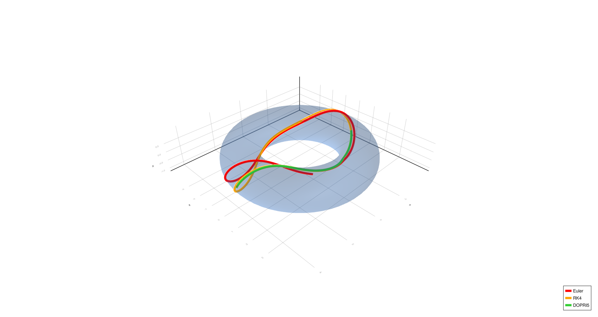 Complex spiral, h=0.01