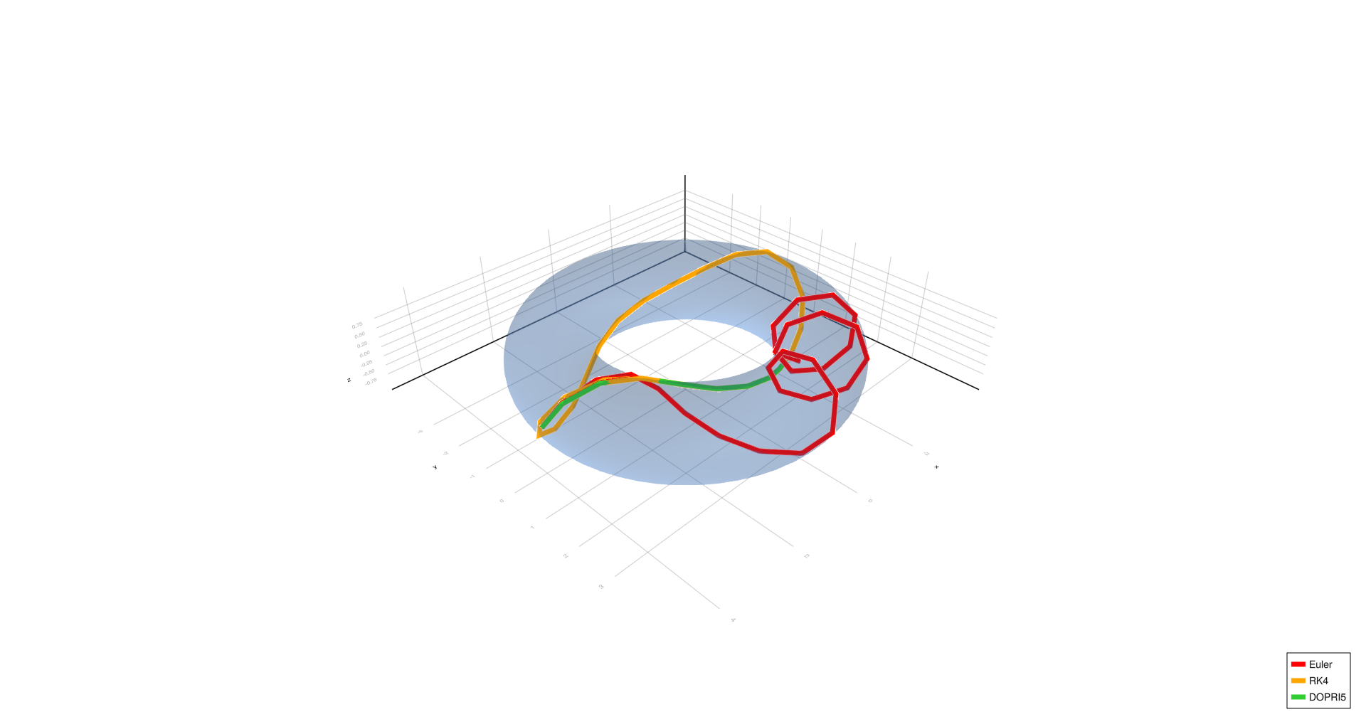 Complex spiral, h=1.0