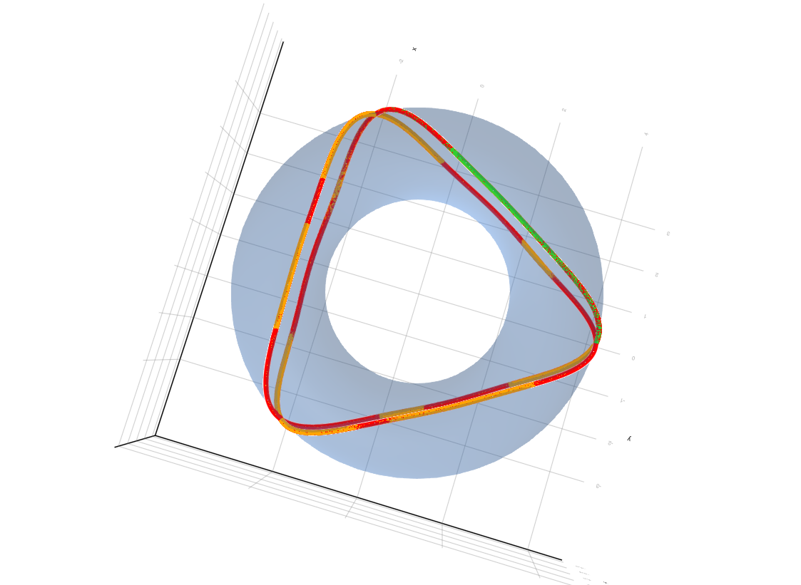 Triangle, h=0.0001 (from above)