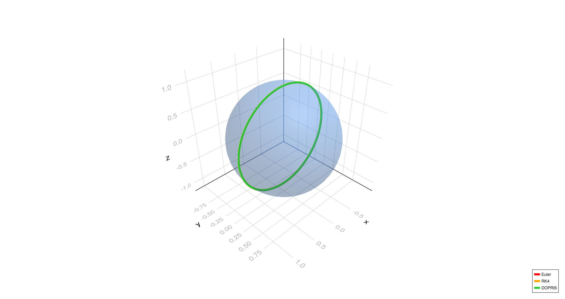 Meridional geodesic, h=0.01