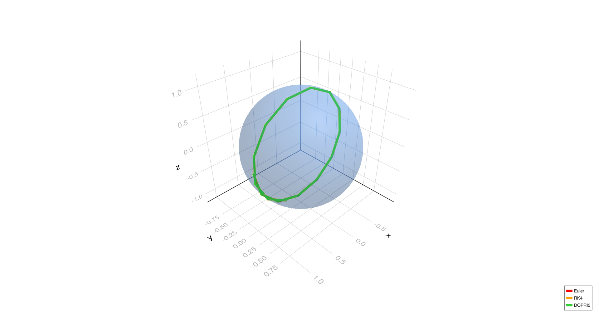 Meridional geodesic, h=1.0